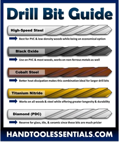 cnc machine drill bits site harborfreight.com|drill bits bunnings.